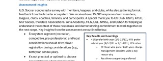 Update from US Soccer on the Player Age Registration